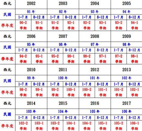 79年是什麼年|民國79年是西元幾年？民國79年是什麼生肖？民國79年幾歲？